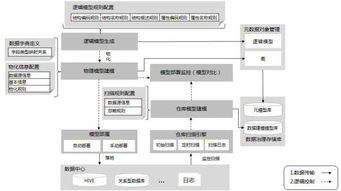上海聯通打造云數據處理產品，助力企業軟件開發效率與創新升級