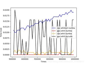 Python并行處理數據 高效解決方案與實戰技巧